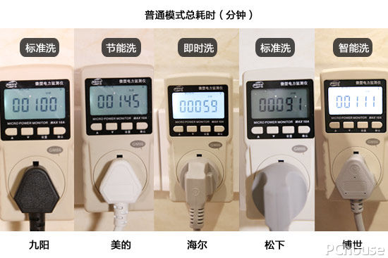 温加固污渍 5款台式洗碗机横评开元棋牌谁能对抗1300℃高(图15)