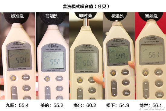 温加固污渍 5款台式洗碗机横评开元棋牌谁能对抗1300℃高(图32)