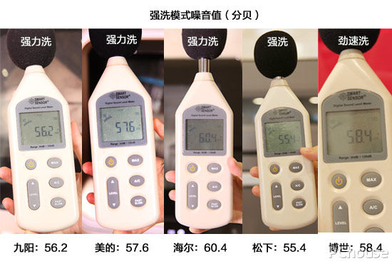 温加固污渍 5款台式洗碗机横评开元棋牌谁能对抗1300℃高(图18)