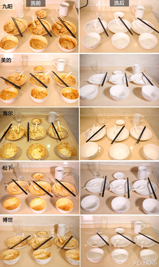 温加固污渍 5款台式洗碗机横评开元棋牌谁能对抗1300℃高(图29)