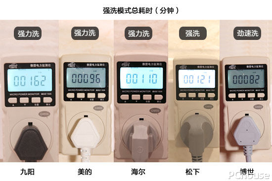 温加固污渍 5款台式洗碗机横评开元棋牌谁能对抗1300℃高(图43)