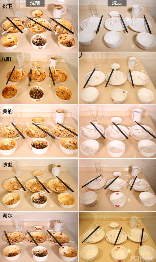 温加固污渍 5款台式洗碗机横评开元棋牌谁能对抗1300℃高(图54)